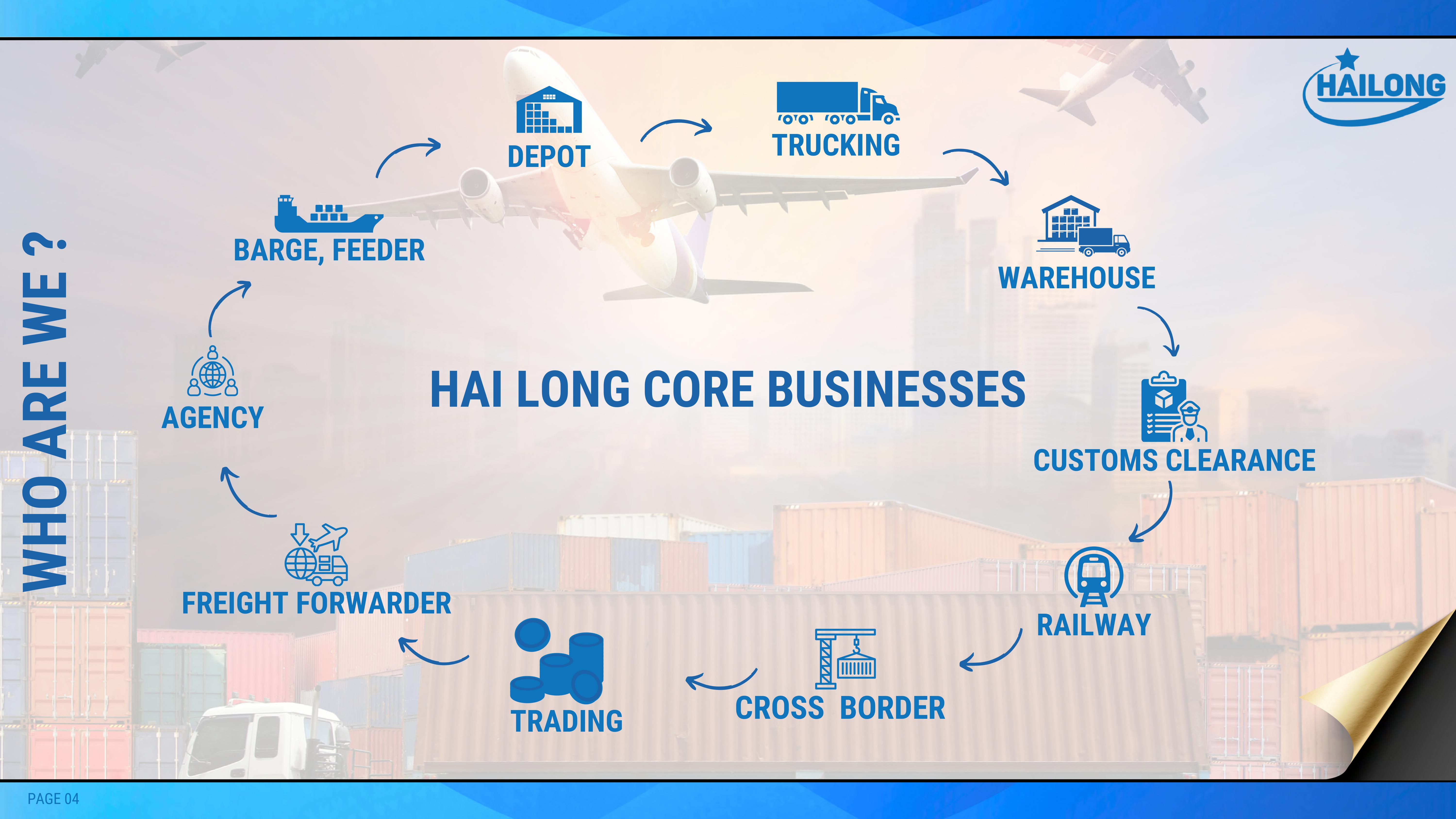 Hai Long Core Business