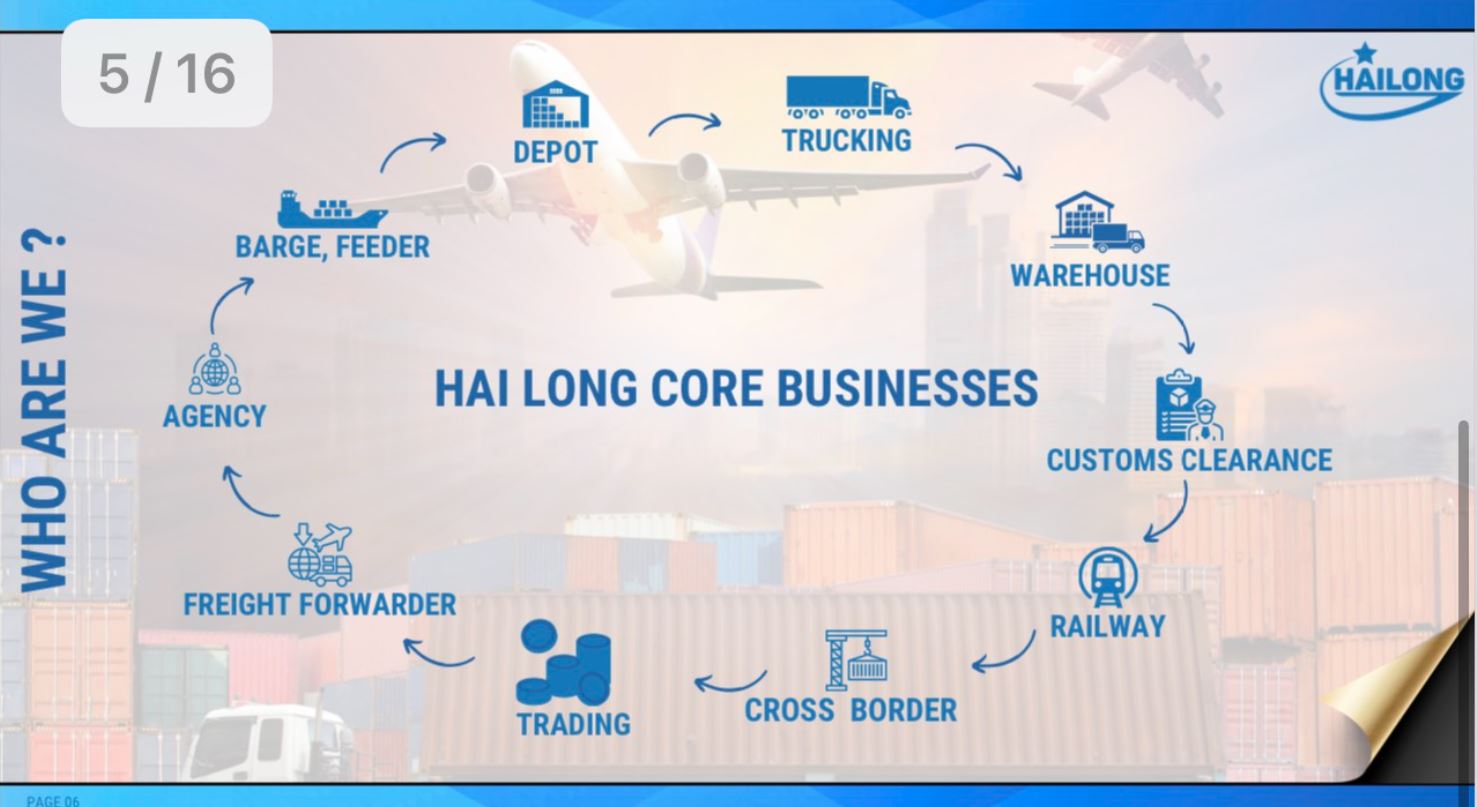 HAI LONG CORE BUSINESS